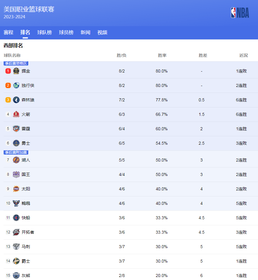 结合团队力