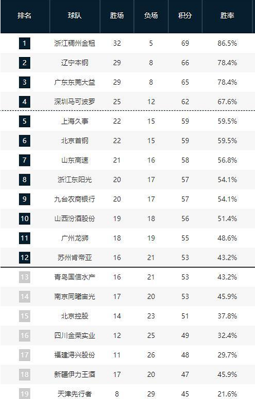 了更广泛的